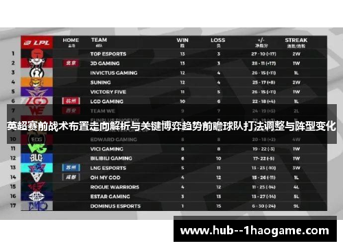 英超赛前战术布置走向解析与关键博弈趋势前瞻球队打法调整与阵型变化