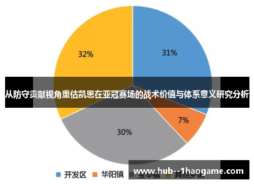 从防守贡献视角重估凯恩在亚冠赛场的战术价值与体系意义研究分析